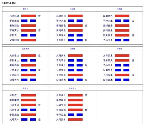 易經26卦|周易第26卦